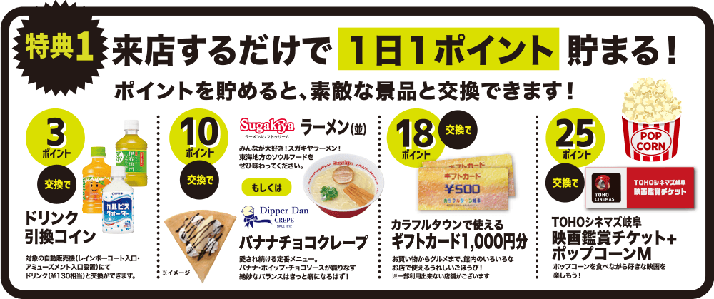 1来店で1ポイントが貯まり